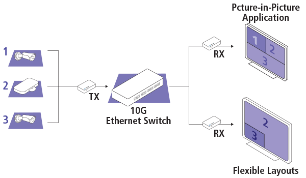 TECHNOLOGY: BlueRiver: Applications | Semtech